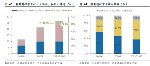 職教行業進入發展新時期粉筆科技憑何逆勢上市
